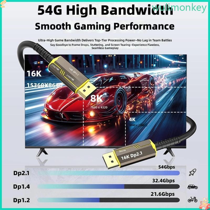 สายไฟเบอร์ออปติก WU สายไฟเบอร์ 16K 8K รองรับ 54Gbps