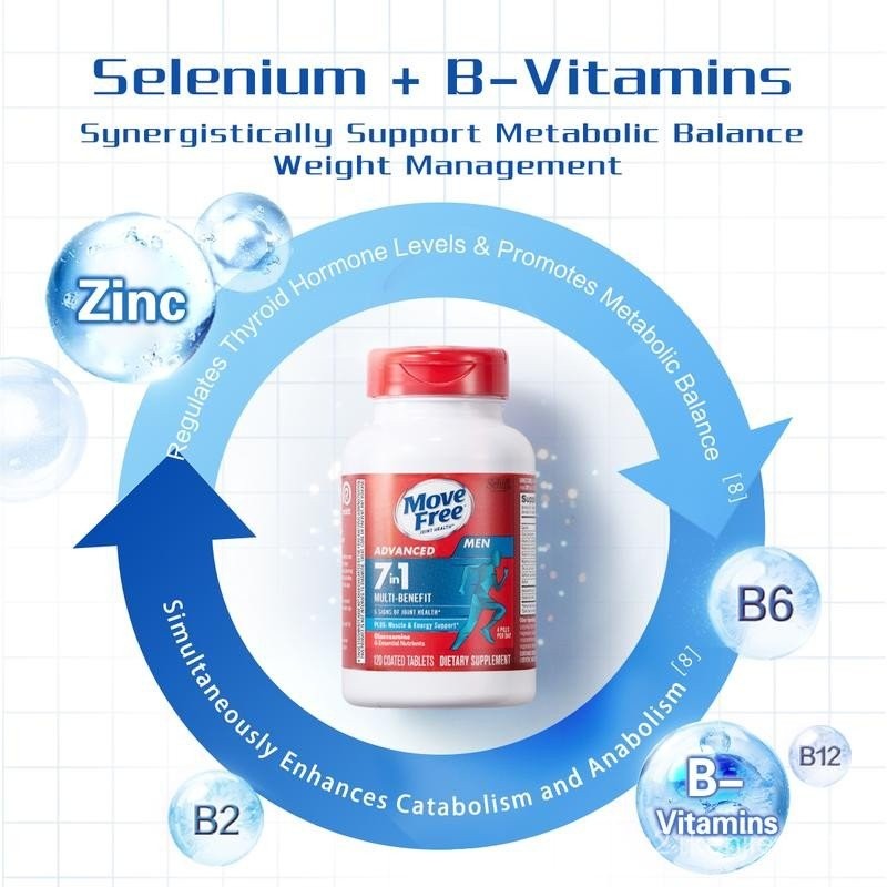 ร่วมสุขภาพMove สุขภาพข้อต่อฟรี 7-in-1 Glucosamine Chondroitin Plus Calcium Complex Vitamin ที่กําหนด