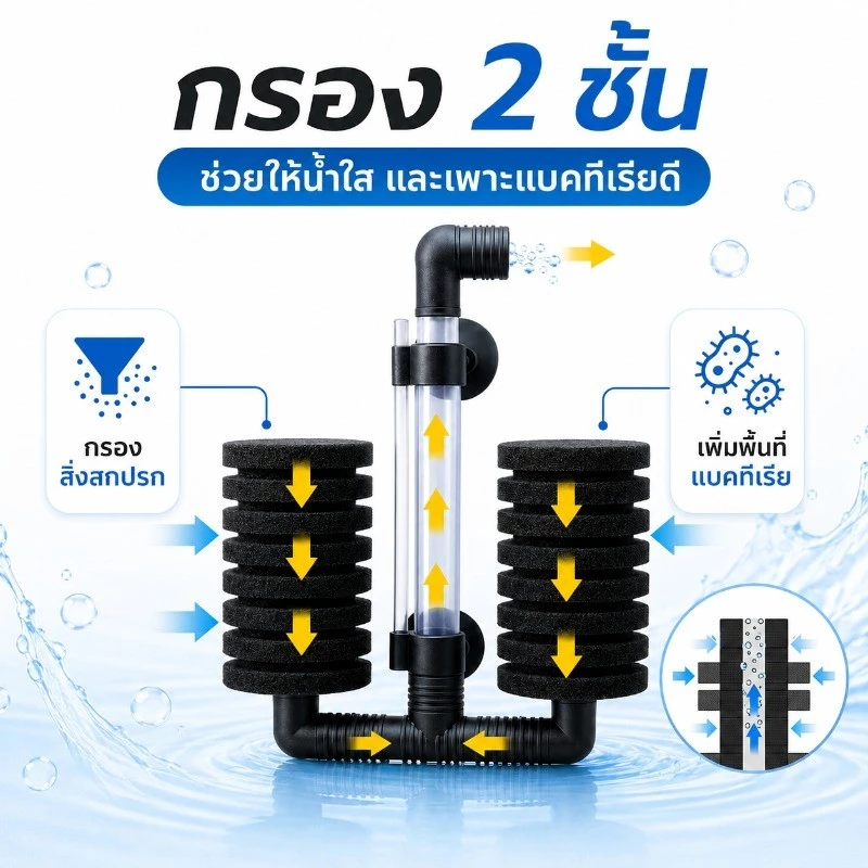 COD กรองฟองน้ำแบบติดข้างตู้ กรองแขวนตู้ปลา เพิ่มออกซิเจน ทำให้น้ำมีคุณภาพดีขึ้น อุปกรณ์ตู้ปลา thumbnail 3