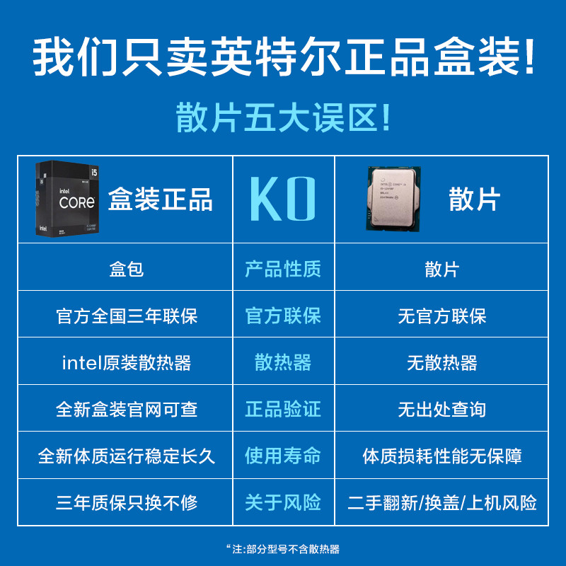 Intel I5 12490F 12600K 13490F 13600K พร้อมชุดเมนบอร์ด CPU Gigabyte B760