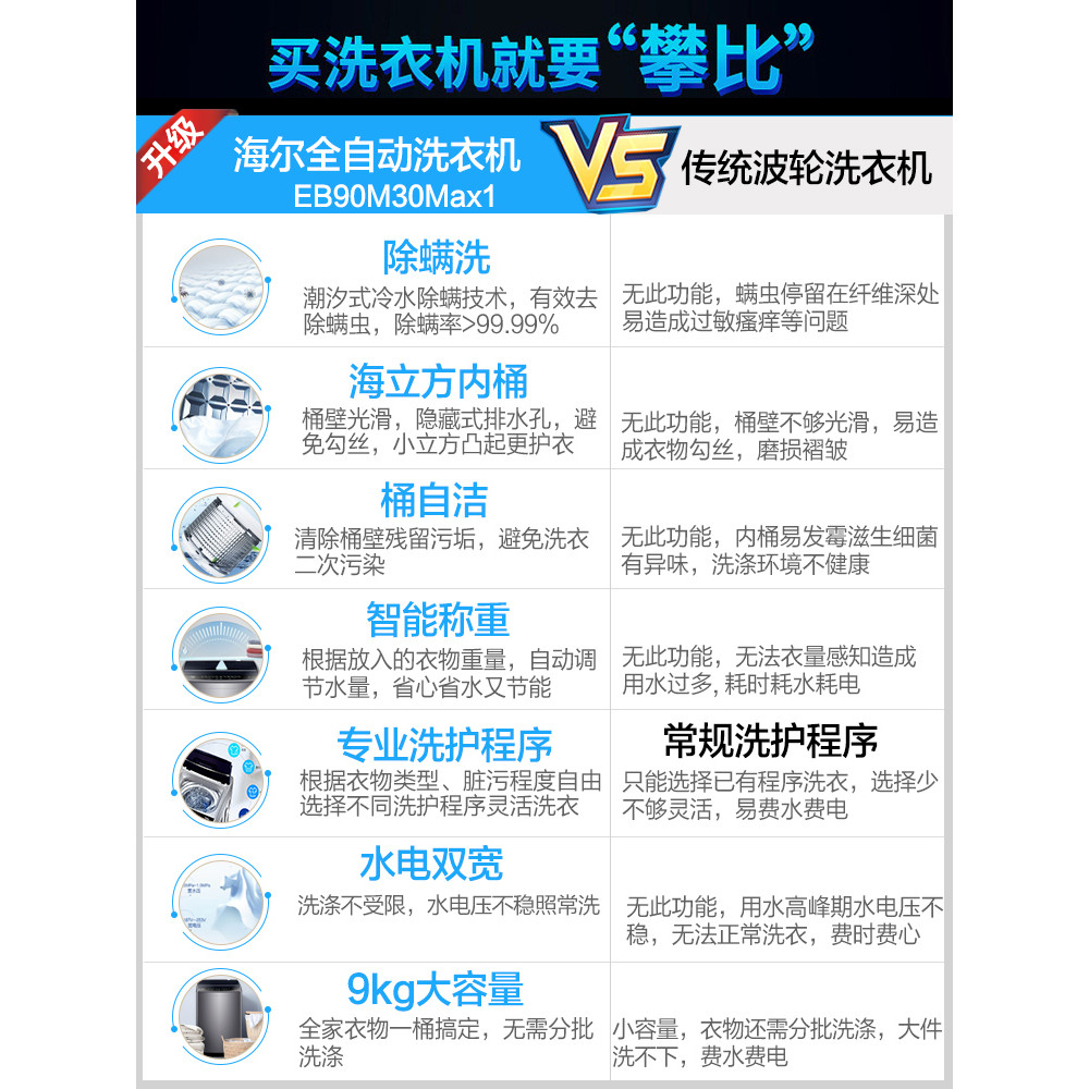 Haier เครื่องซักผ้าอัตโนมัติ Pulsator ในครัวเรือน 9 กก.ขนาดใหญ่ความจุ Big Prodigy Official Flagship 