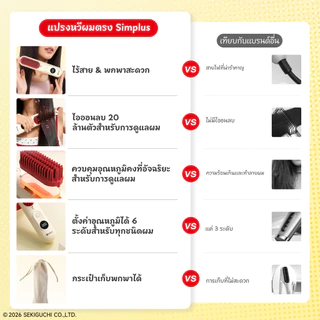 Simplus x Monchhichi หวียืดผมไร้สาย 20 ล้านไอออนลบ ร้อนเร็ว 20 วิ ปรับ 6 ระดับ หน้าจอ LED ชาร์จ Type-C ZFSH003MC