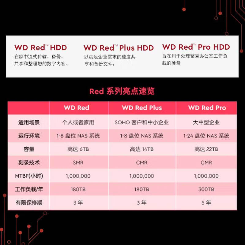 WD Western Data Mechanical Hard Disk 22T Western Number Hard Disk WD221KFGX Cloud Storage NAS Red Di