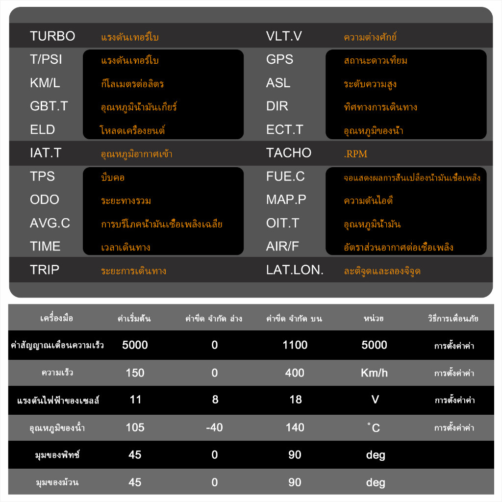 【พร้อมส่ง】OBD2 XS สมาร์ทเกจ หน้าจอสัมผัส Smart Gauge ล่าสุด เกจ4in1 OBD2+GPS +Gyroscope+มาตรความเร่ง เมนูไทย - รูปที่ 6