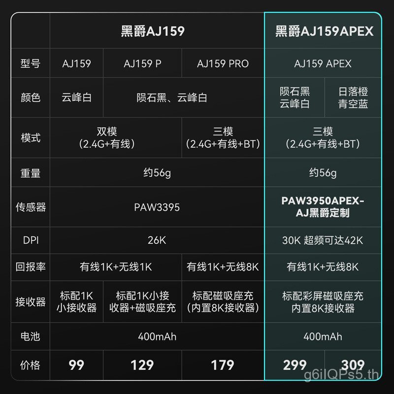 Black Jue aj159apex Gaming Gaming Mouse ไร้สายสามโหมดน้ําหนักเบาพร้อมฐานชาร์จเมาส์