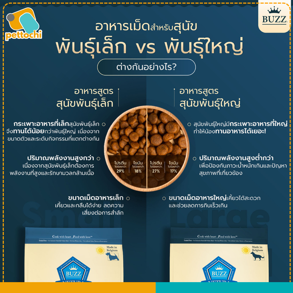 Buzz Netura บัซซ์ เนทูร่า อาหารสุนัขโตเกรดพรีเมียม โฮลิสติค เกรนฟรี 800g-2.5kg - รูปที่ 2