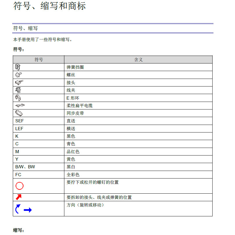 Rico IM C4500 C5500 C6000 C2000 C2500 C3000 C3500 เครื่องถ่ายเอกสารสี