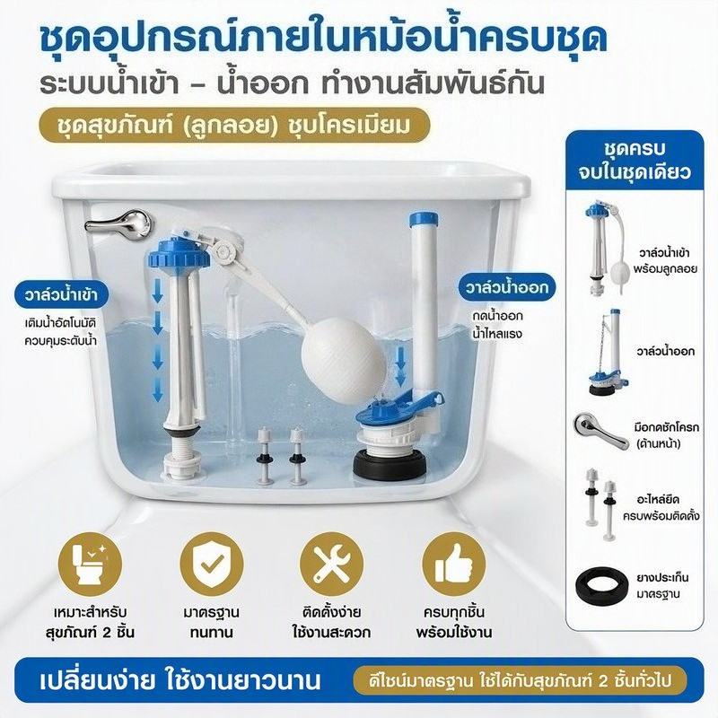 อะไหล่ชักโครก ครบเซ็ต ท่อน้ำเข้า ก้านด้ามจับด้านข้างถังพัก ลูกลอย มาตรฐาน ใช้ห้องน้ำบ้านโรงแร
