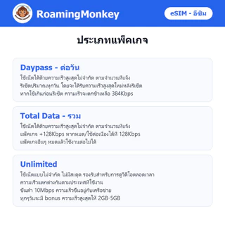 esim ออสเตรเลีย นิวซีแลนด์ 3-10 วัน จัดส่งอัตโนมัติทันที 5G/4G สำหรับท่องเที่ยว esim Australia NZ โดย RoamingMonkey