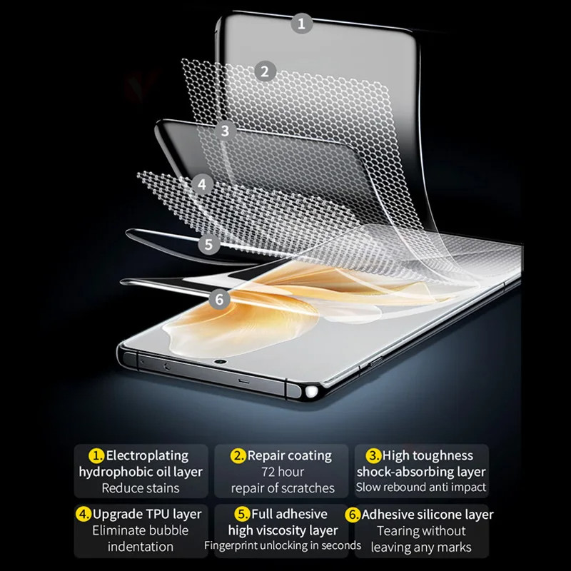 สําหรับOppo Reno 8 7TZ SE Pro Lite Plusจีน 4G 5Gฟิล์มโทรศัพท์มือถือพร้อมการป้องกันขอบเต็มและฟิล์มนุ่
