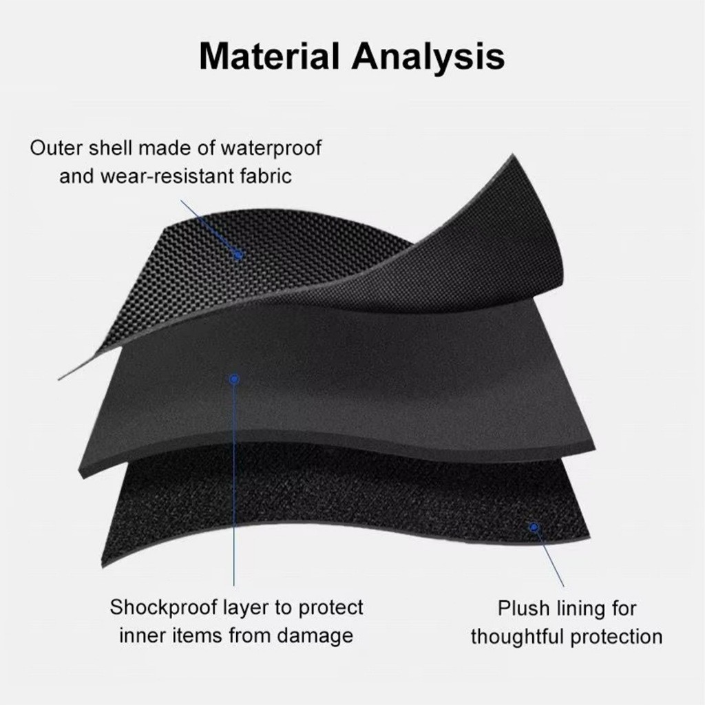 รับคูปองก่อนสั่ง！ กระเป๋าเคสสำหรับ case pocket 3 วัสดุEVAกันน้ำ ป้องกันกล้อง กันกระแทก อุปกรณ์เสริม - รูปที่ 6