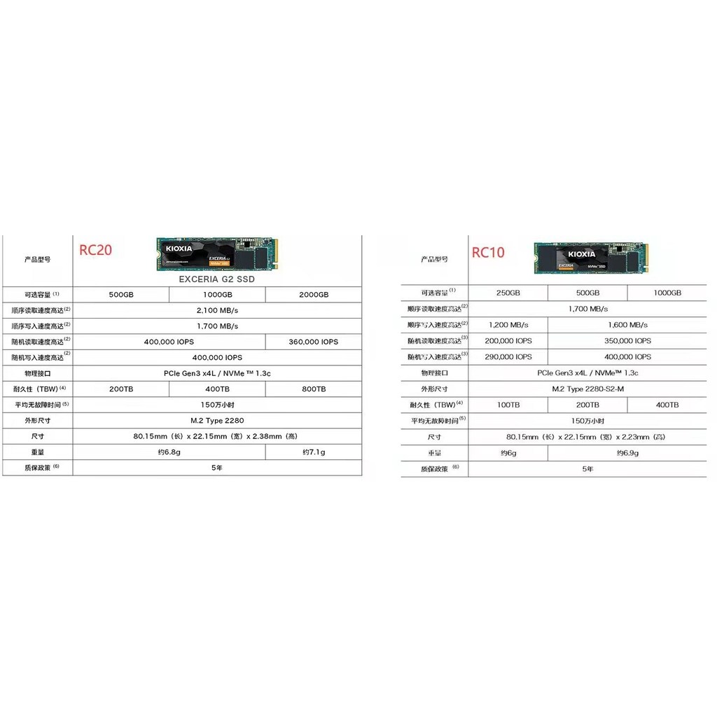 เกราะ RC20 1T Solid State Drive RC10 2T RD20 SSD M.2 NVMe PCIe3.0 1TB SSD