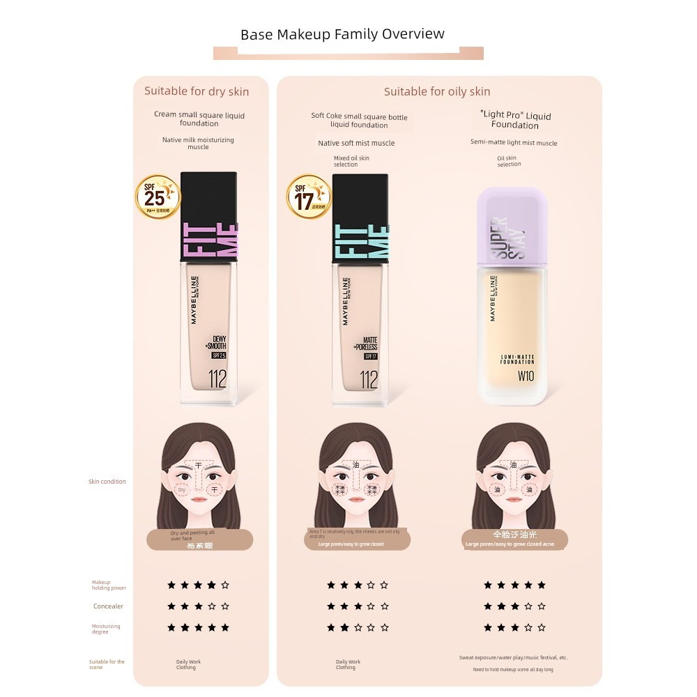 cushion ไพรเมอร์ Mebelline Moisturizing Cream Small Square Bottle 18ml รองพื้นชนิดน้ํา