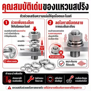 แหวนสปริง แหวนล็อคสปริง สแตนเลส 304 M6 M8 M10 M12 ใช้กับสกรู น็อต ทุกชนิด ป้องกันหลุดคลาย