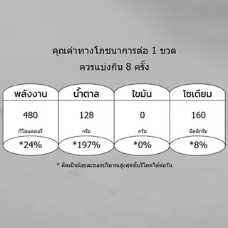 เอสกลิ่นโคล่า 1.6ลิตร Est Cola Flavored 1.6ltr. [หมายเลขบาร์โค้ด 8851952111144 ]
