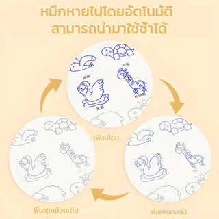 ส่งในวันเดียวกัน สมุดวาดรูป สมุดฝึกวาดภาพ สำหรับเด็กอายุ 2-8 ปี อนุบาล ใช้ซ้ำได้ [ชุดเต็ม 8 เล่ม]