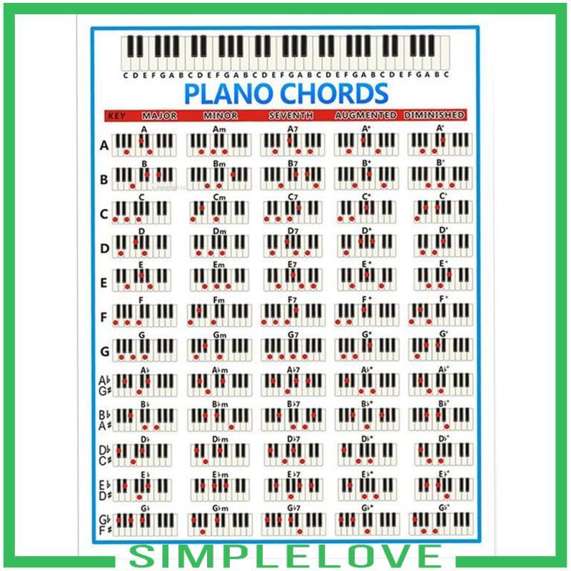 [เรียบง่าย] โปสเตอร์ติดผนัง PIANO CHORDS CHART สําหรับ PIANO BEGENERS PRACTICE AIDS