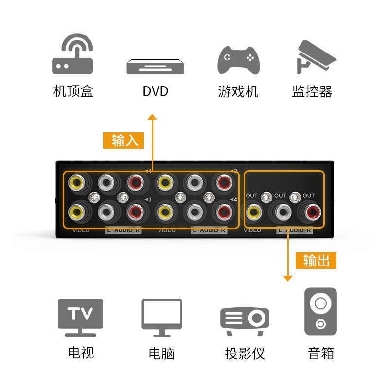 Maituo Audio Video av Switcher 4 In 1 Out Video Switcher Four In One Out 2 Port 4 Port Audio Switche