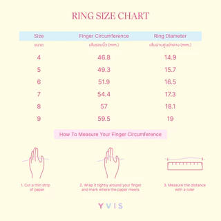 YVIS Munchies Brass Ring - City Route Collection