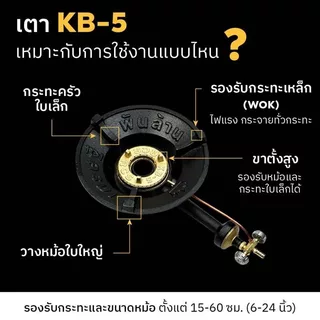 GMAX เตาแก๊สแรงดันสูง เตาเร่ง KB-5 KB5 หัวแม่ค้า แรงดันสูง จีแม็กซ์ หนา ไฟแรง
