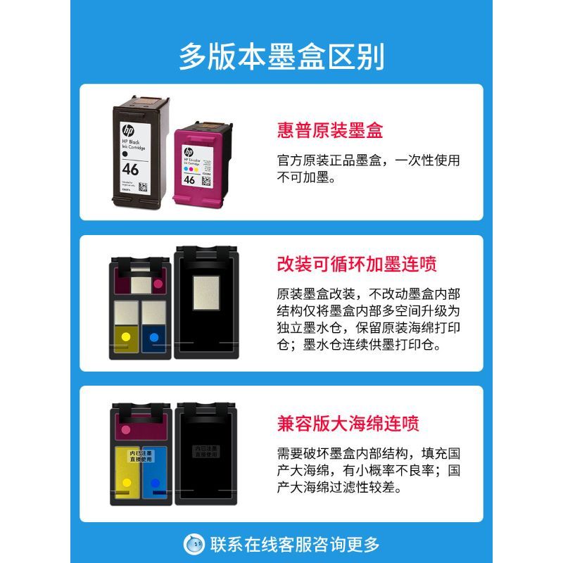 ตลับหมึก HP46 ดั้งเดิม HP2520hc 2020hc 2529 4729 2029 เครื่องพิมพ์สีดํา