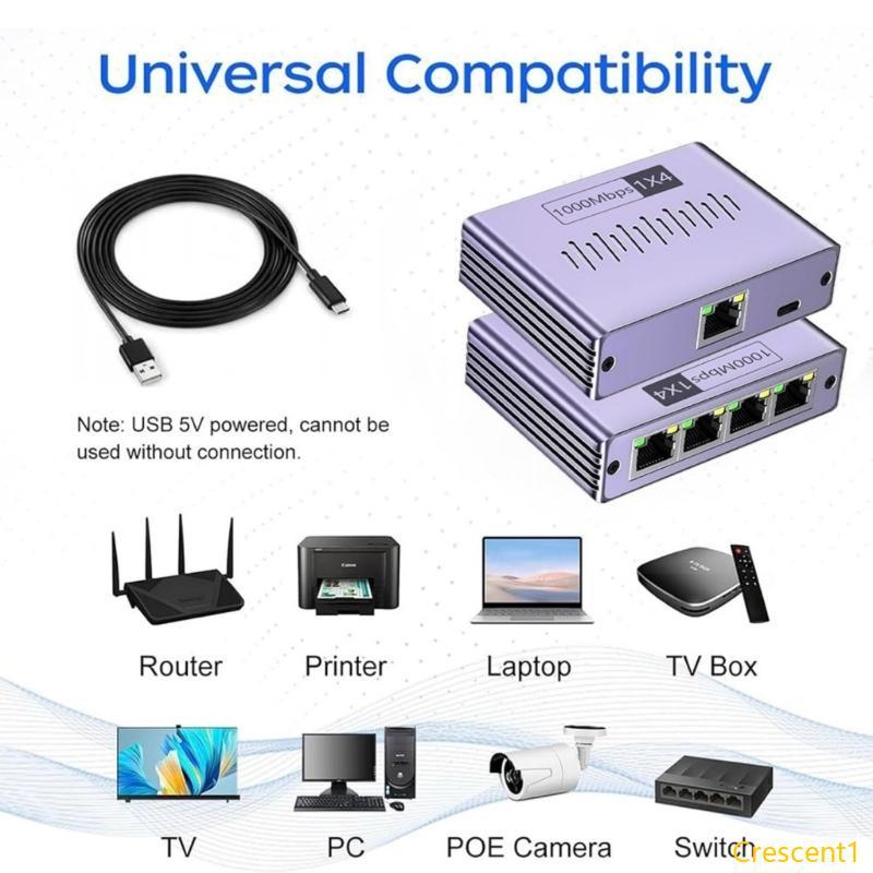 Crescent1 1000Mbps Networking Splitter RJ45 Ethernet Splitter 1 ถึง 2 3 4 Gigabit LAN Internet Split