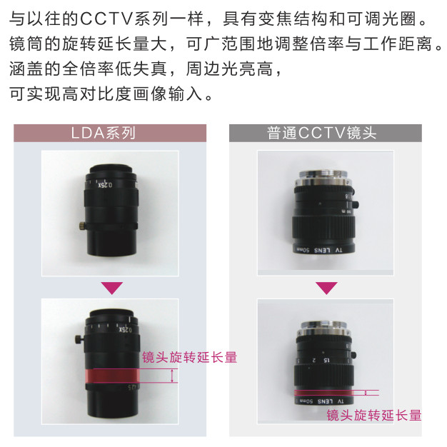 นําเข้า VST เลนส์อุตสาหกรรม VS-LDA4 VS-LDA6.5 LDA10 LDA15 LDA20 LDA75