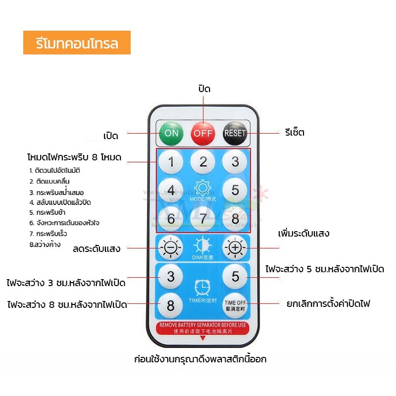 ไฟกระพริบโซล่าเซลล์ รุ่นใหม่สายขาว ยาว 20 เมตร (เเสง : หลากสี) - รูปที่ 4