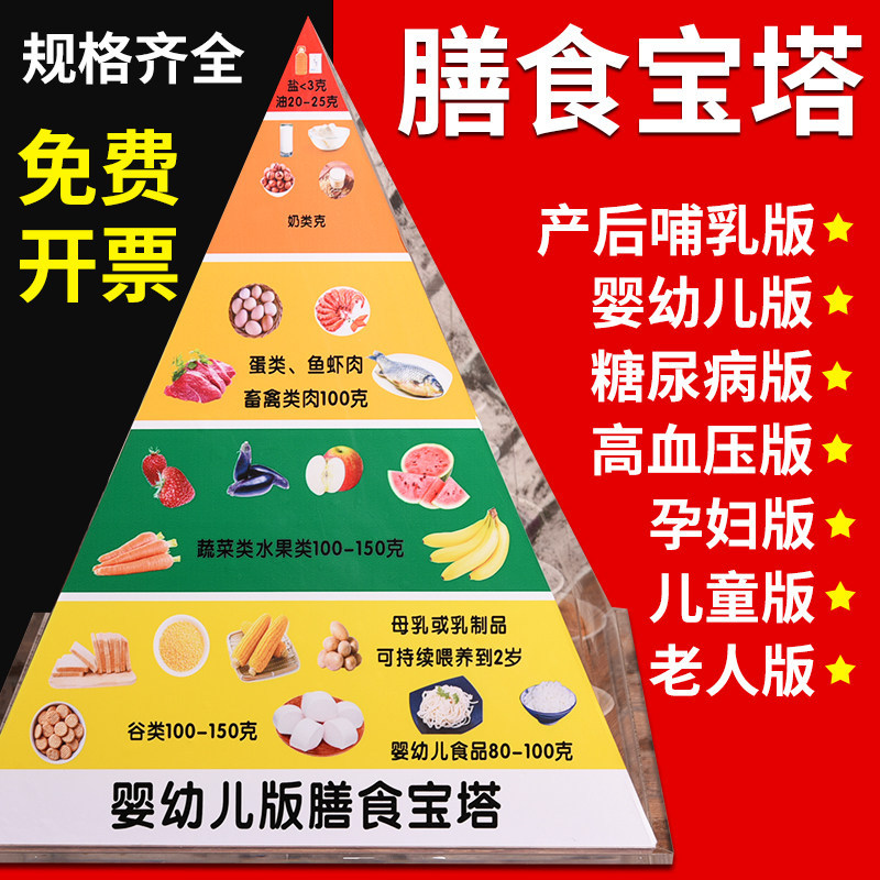 2026 รุ่น Food Pagoda Model Chinese Resident Food Balance Pagoda Food Pyramid Nutritional Food Model