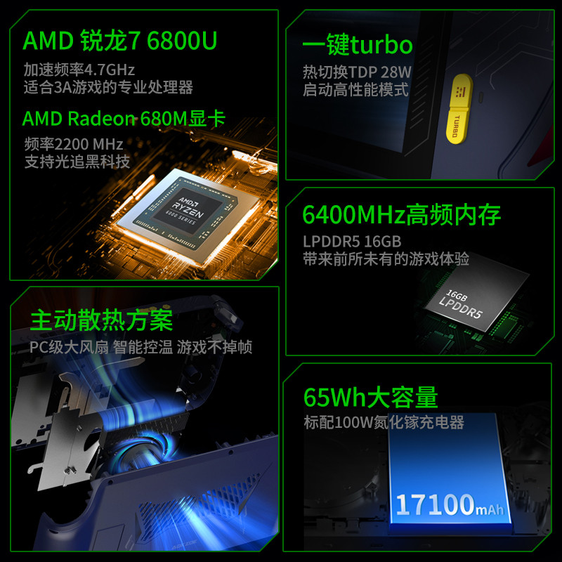 AOKZOE AOKZOE A1 First AMD 6800Uคอนโซลเกมพีซีมือถือ 2022 ใหม่แบบพกพาWindowsมือถือ 8 นิ้วหน้าจอขนาดให