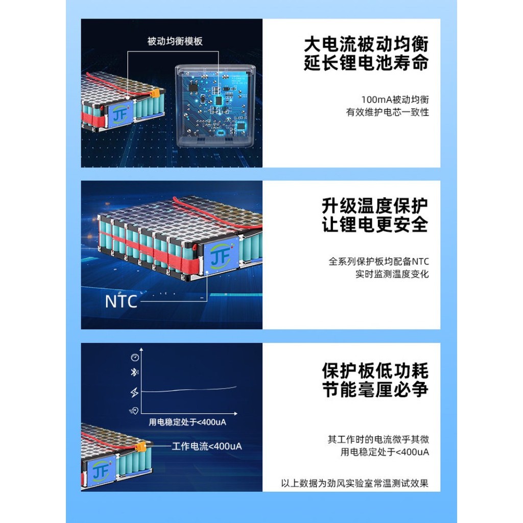 ชุดแบตเตอรี่ LiFePO4 12V100AH/48V50AH/60V ความจุสูง สำหรับรถสามล้อไฟฟ้า