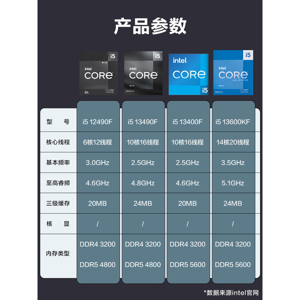 Intel i5 12490F/13490F/13600K พร้อมชุด CPU เมนบอร์ด Asus B660/H610/B760