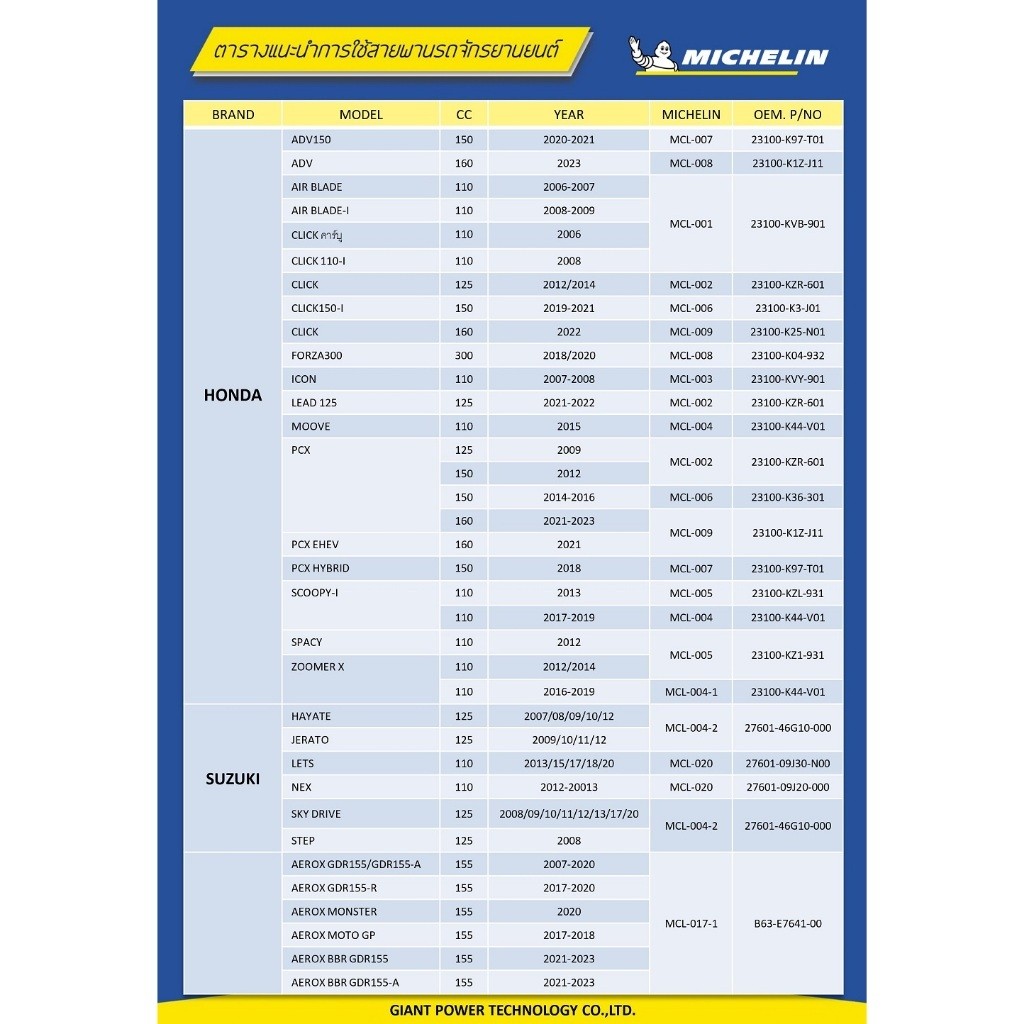 Michelin สายพาน มิชลิน สายพานมอเตอร์ไซค์ MCL-002-1 CLICK125-i (12,14) LEAD125 2V (21-22) GA-C048183 - รูปที่ 3