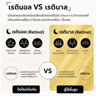 The Ordinary Retinol 1% in Squalane 30ml เซรั่มเรตินอล ลดเลือนริ้วรอย ผิวเรียบเนียน ดูอ่อนเยาว์ ลดริ้วรอย