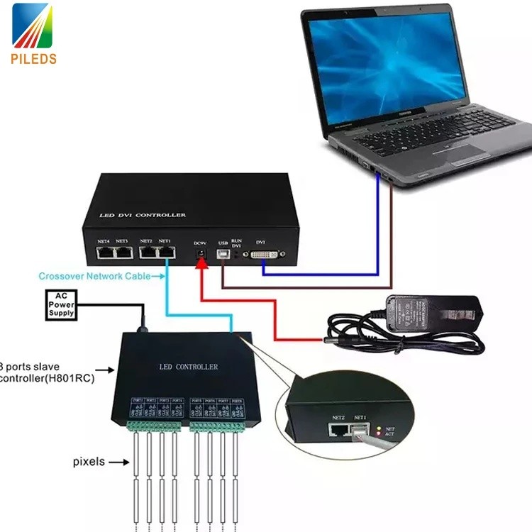 WZ6L Madrixs Online Master Controller H803TV H802RA H801RC Dimmers สําหรับ DMX SPI ดิจิตอล LED Strip