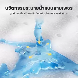 ซื้อ 1 แถม 1🔥 แผ่นรองฉี่สุนัขและสัตว์เลี้ยง ซึมซับได้ดี ระงับกลิ่น กันรั่วซึม ช่วยฝึกขับถ่าย มีหลายขนาด พร้อมส่ง