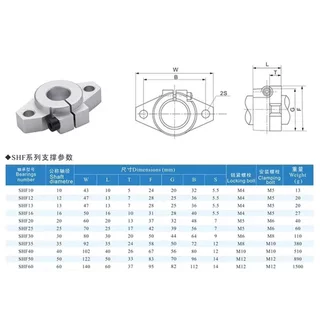 SHF ขาตั้งเพลา แนวนอน ขนาด 6-20mm Horizontal SHF Linear Shaft Support Rod Aluminum Alloy ตัวยึดแกน ฐานยึดแกน ขายึดเพล...