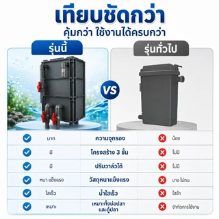 COD กล่องกรองตู้ปลา ออกซิเจนปลา วัสดุ PE กล่องกรองน้ำ กรองคอนโด ทำให้น้ำสะอาด ปกป้องสุขภาพของปลา ตัวกรองตู้ปลา