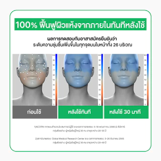 [รับฟรี 4 ชิ้น] Innisfree Green Tea Seed Hyaluronic Serum 80ml อินนิสฟรี เซรั่มชาเขียว