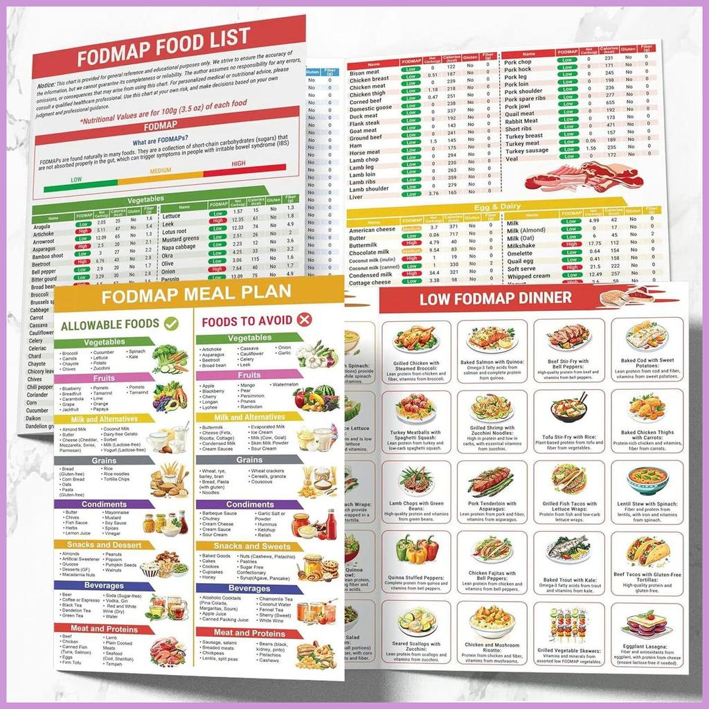 Fodmap Chart Guide Nutrition Pamphlet สูตรการศึกษา Fodmap Diet โปสเตอร์สูตรสําหรับผู้เริ่มต้นผู้หญิง