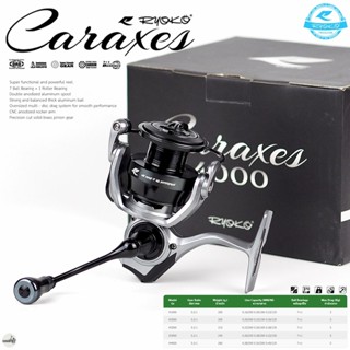 รอกตกปลา RYOKO CARAXES เรียวโกะ คาแร็กซิส ระบบแขนเกลียว แถมฟ…