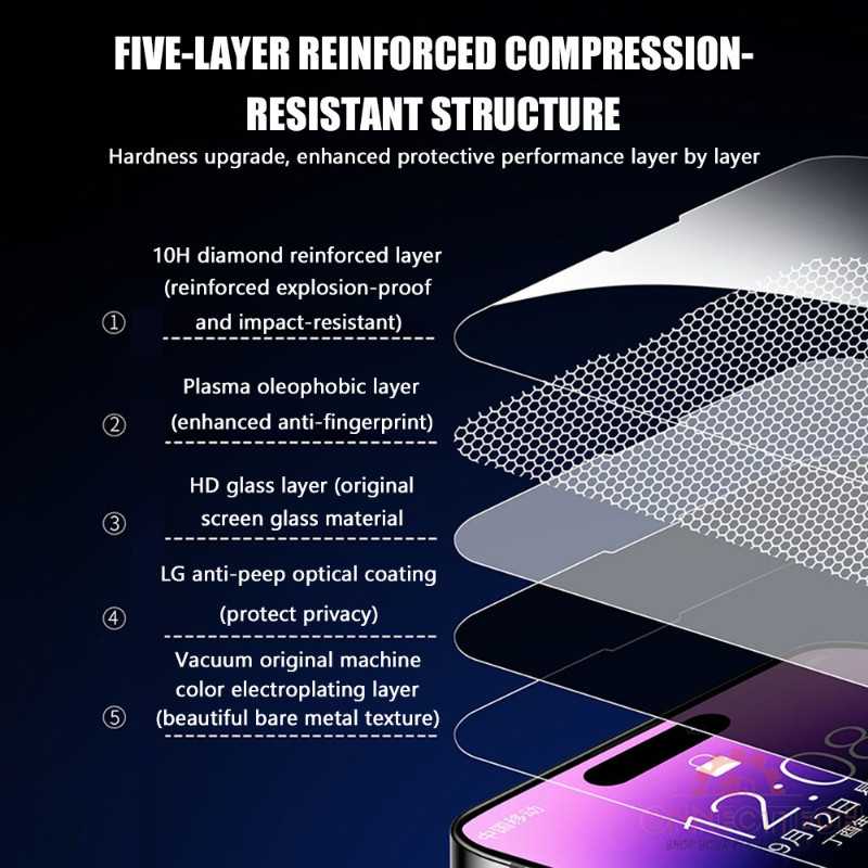 กระจกนิรภัยป้องกันการมองลอด for Redmi 14C 13C 10C A3  9 Note 13 5G 13 Pro 11 12 Pro Poco C65 X4 X5 PRO ฟิล์มกันรอยหน้าจอ - รูปที่ 3