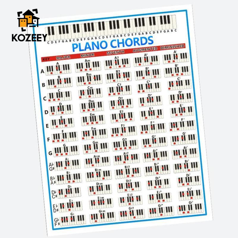 [KOZEEY] โปสเตอร์ PIANO CHORDS โปสเตอร์ติดผนังขนาดเล็ก / ขนาดใหญ่ CHART PIANO BEGENERS PRACTICE AID