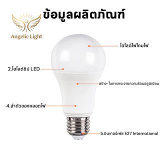 รุ่นอัปเดต 2026 หลอดไฟ E27 220V LED ส่องแสงสีขาว กำลังวัตต์ 3-24W แพ็ค 10 ดวง ประหยัดเงิน