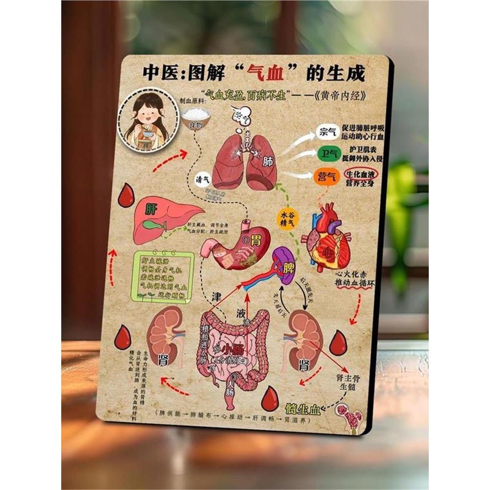 การแพทย์แผนจีน Qi-Blood Health Care กรอบรูปเครื่องประดับการแพทย์แผนจีน Health Care Center โปสเตอร์บท