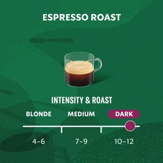 STARBUCKS BY NESCAFE DOLCE GUSTO ESPRESSO DARK ROAST 12แคปซูล/กล่อง (3กล่อง)