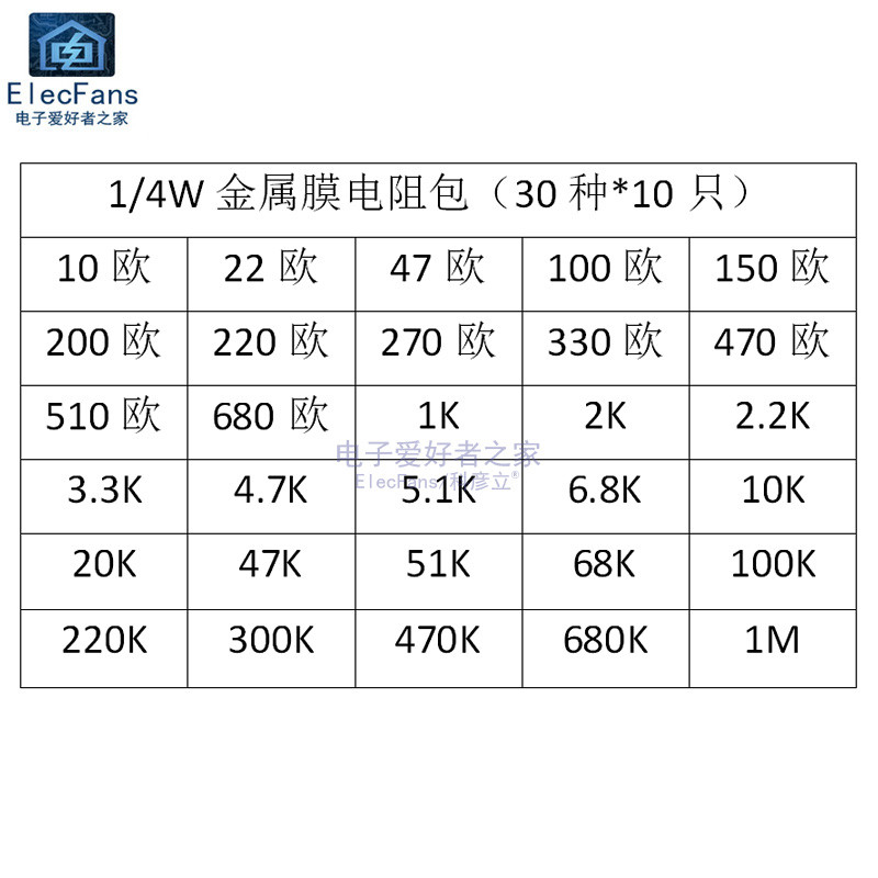 10 O-1M 30 ประเภทแต่ละ 10 ชิ้น 1/4W In-Line โลหะฟิล์มความต้านทานแพคเกจ Precision 1% 0.25W แหวนห้าสี