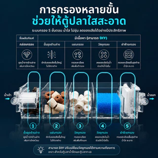 PawTica กรองตู้ปลา กรองแขวน กล่องกรองแขวนตู้ปลาอะคริลิกใส พร้อมปั๊มน้ำ 5W 300L/H รุ่น GD16 GD17 GD19 ระบบเป็นสัดส่วน เพิ่มพื้นที่ใส่วัสดุ