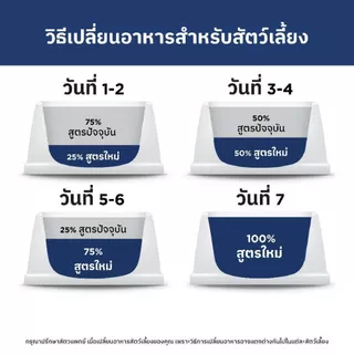 Hill's Science Diet Sensitive Stomach & Skin อาหารสุนัข อายุ 1-6 ปี ทางเดินอาหารบอบบางและบำรุงขน ขนาด 1.8 กก.
