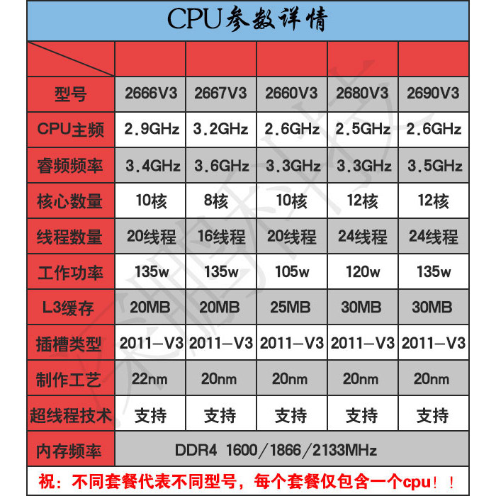 E5.666v3 เวอร์ชันอย่างเป็นทางการ 2.9g 135w Ten-Core ความถี่สูงหลายแกน cpu Ultra 2678v3 2690v3